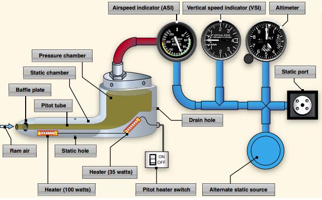 Pitot tube diagram